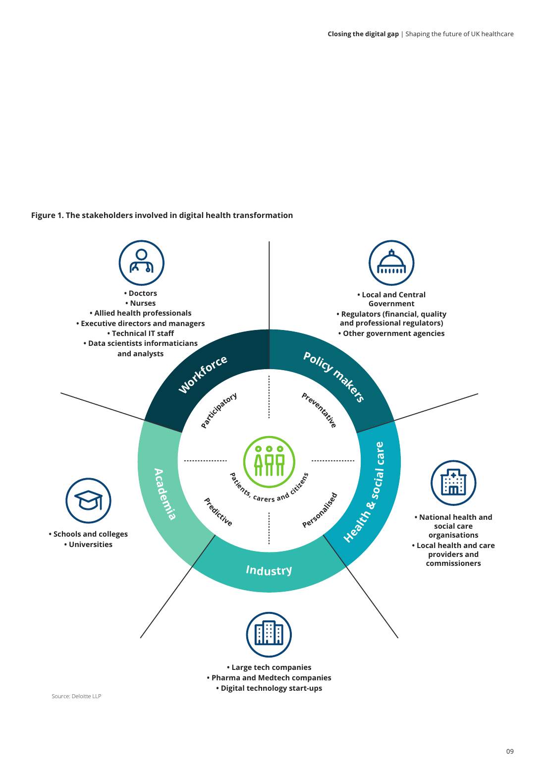 Page 11 of 64: Featured Futurist: Shaping the Future of UK Healthcare, Deloitte