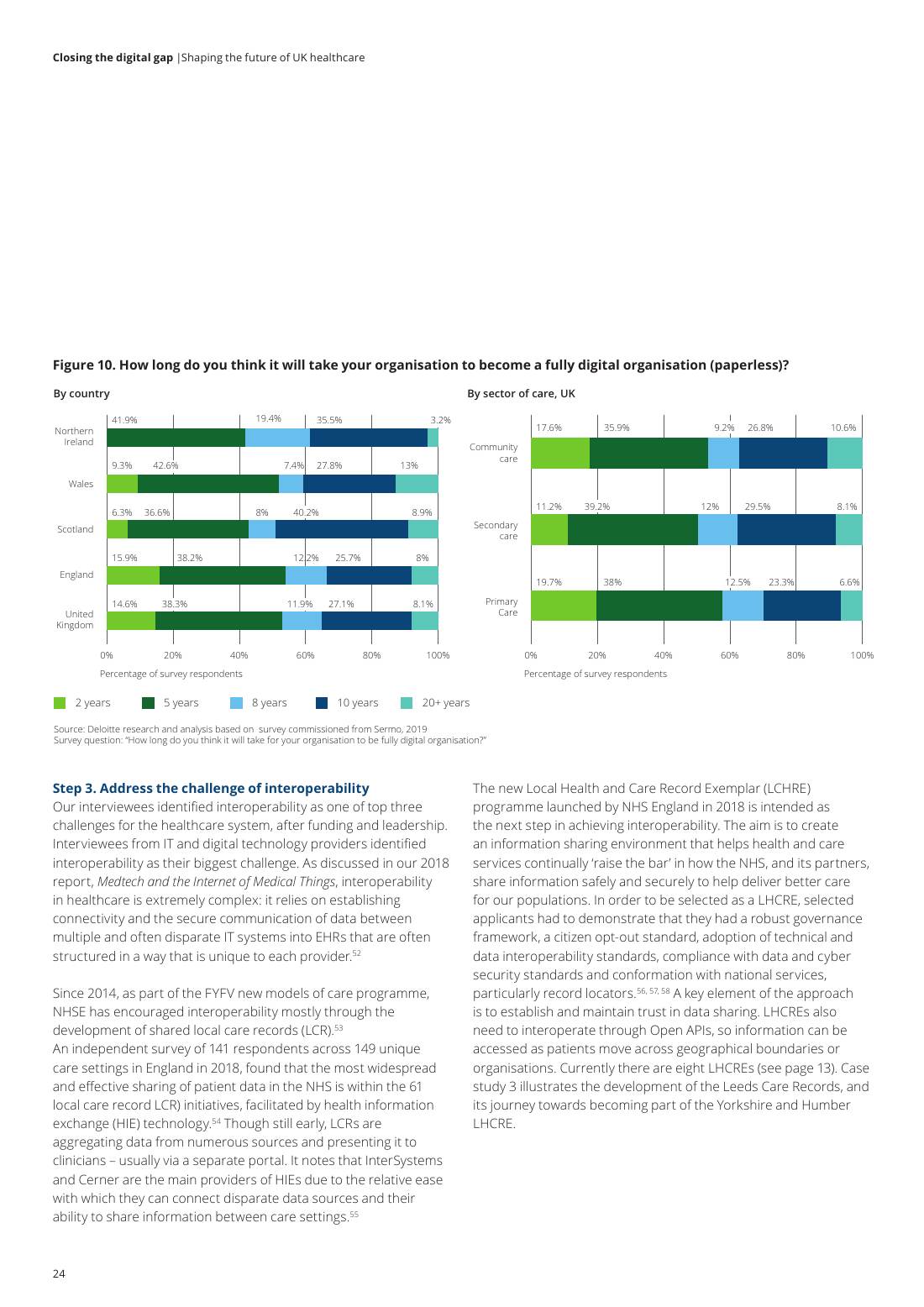 Page 26 of 64: Featured Futurist: Shaping the Future of UK Healthcare, Deloitte