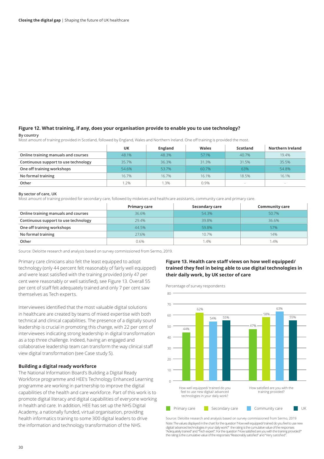 Page 32 of 64: Featured Futurist: Shaping the Future of UK Healthcare, Deloitte