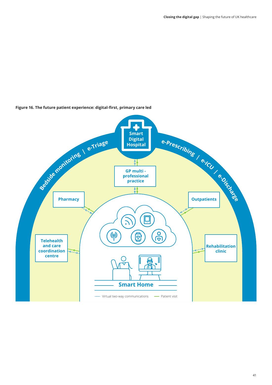 Page 43 of 64: Featured Futurist: Shaping the Future of UK Healthcare, Deloitte