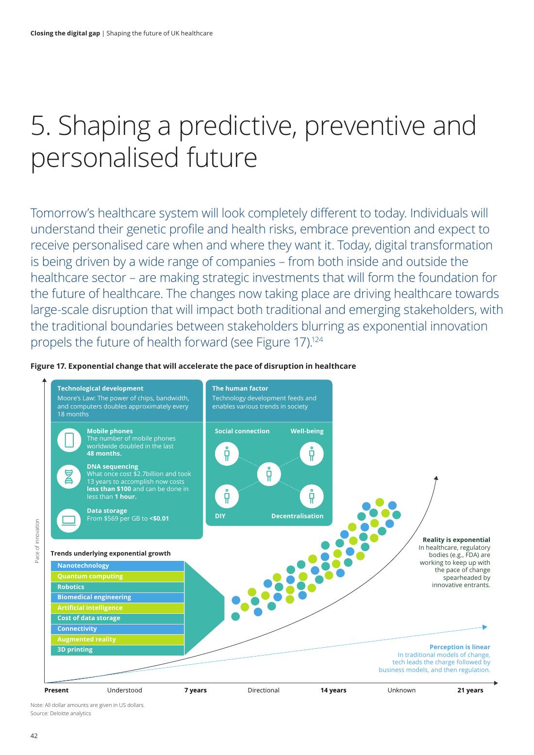 Page 44 of 64: Featured Futurist: Shaping the Future of UK Healthcare, Deloitte