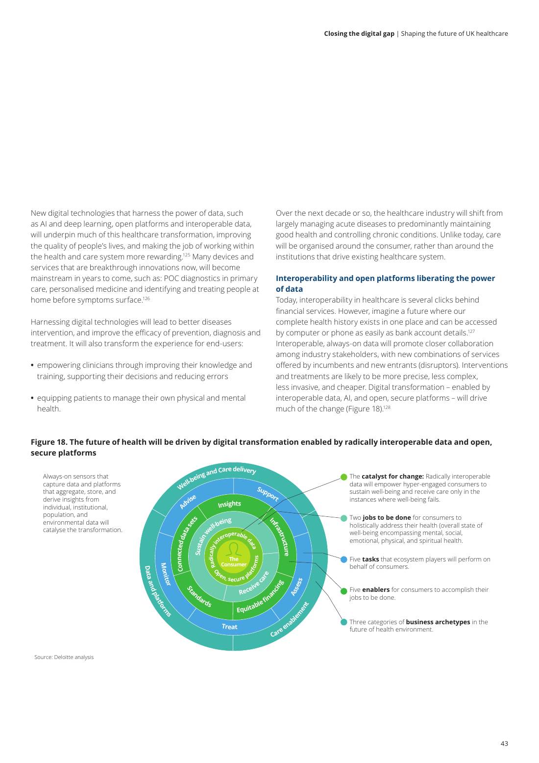 Page 45 of 64: Featured Futurist: Shaping the Future of UK Healthcare, Deloitte