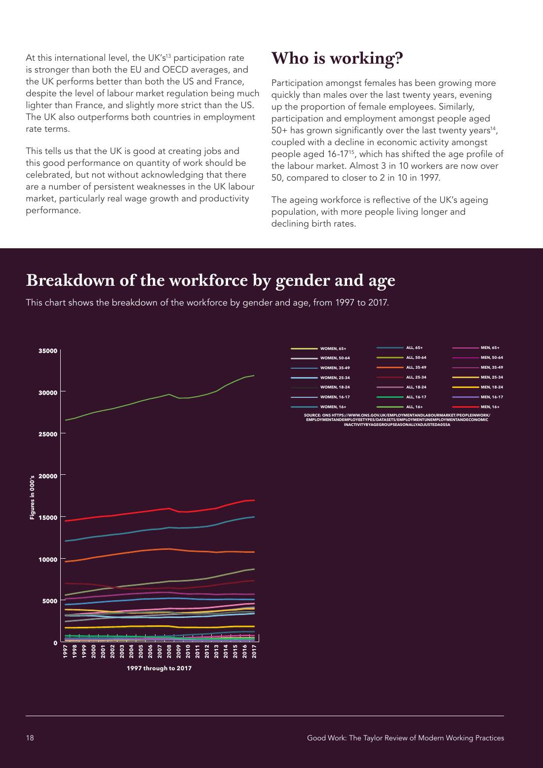 Page 18 of 116: Featured Futurist: Taylor Review of Modern Working Practises, The RSA