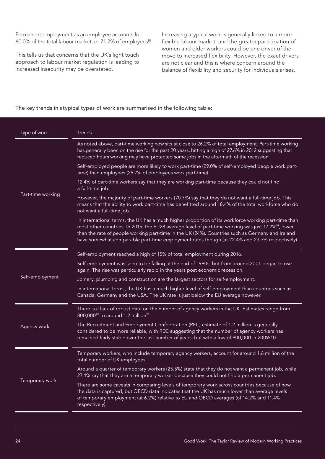 Page 24 of 116: Featured Futurist: Taylor Review of Modern Working Practises, The RSA