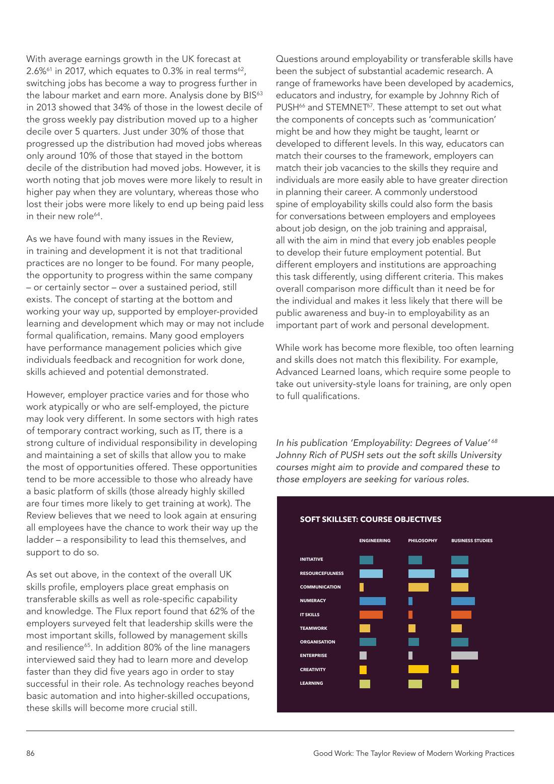Page 86 of 116: Featured Futurist: Taylor Review of Modern Working Practises, The RSA