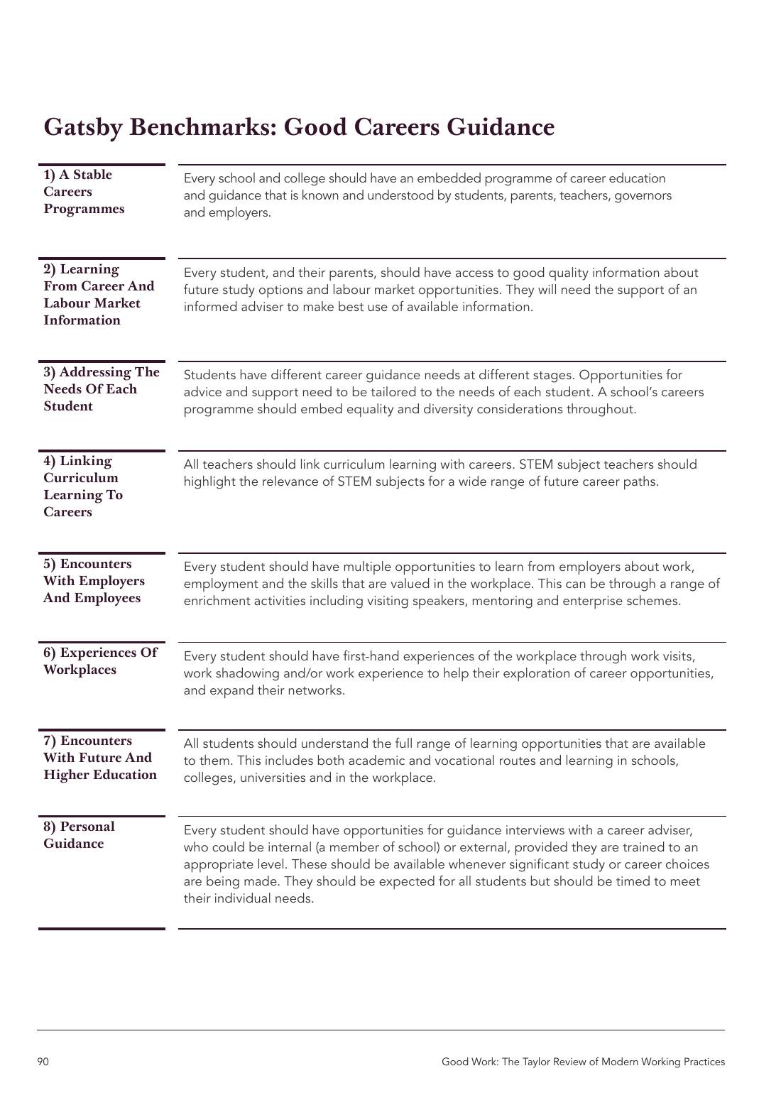 Page 90 of 116: Featured Futurist: Taylor Review of Modern Working Practises, The RSA
