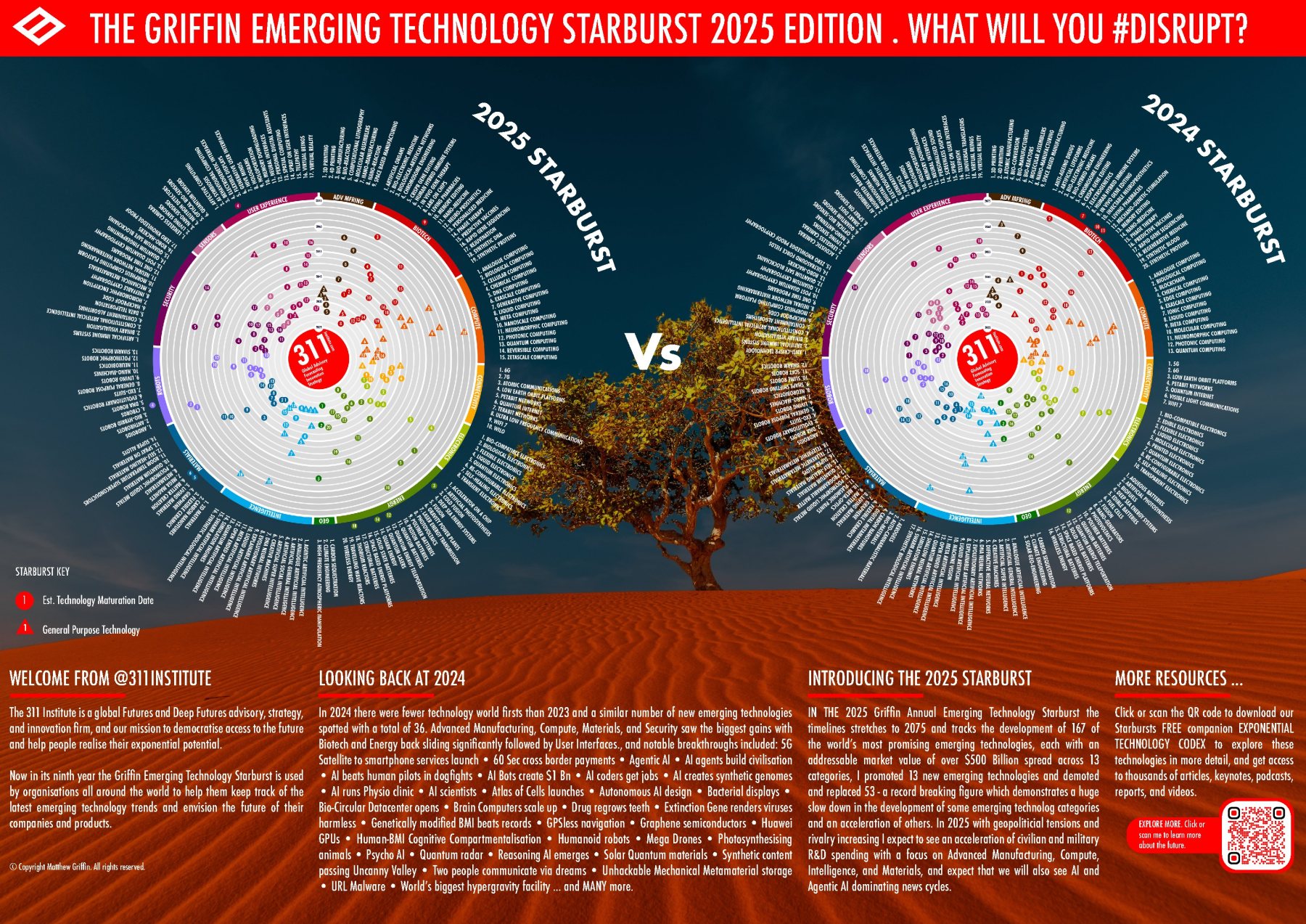 The 2025 Griffin Emerging Technology Starburst poster