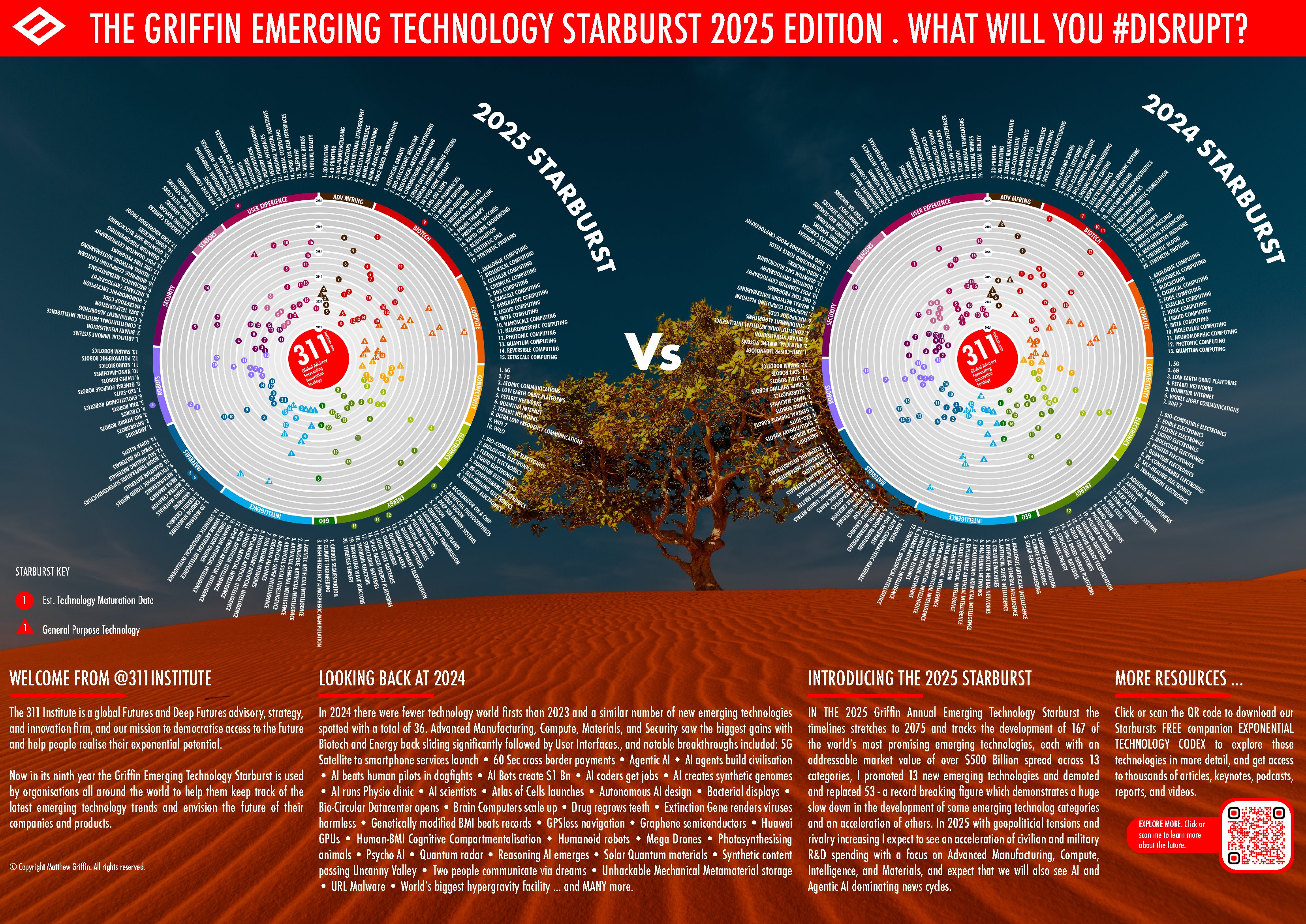 The 2025 Griffin Emerging Technology Starburst poster at full size